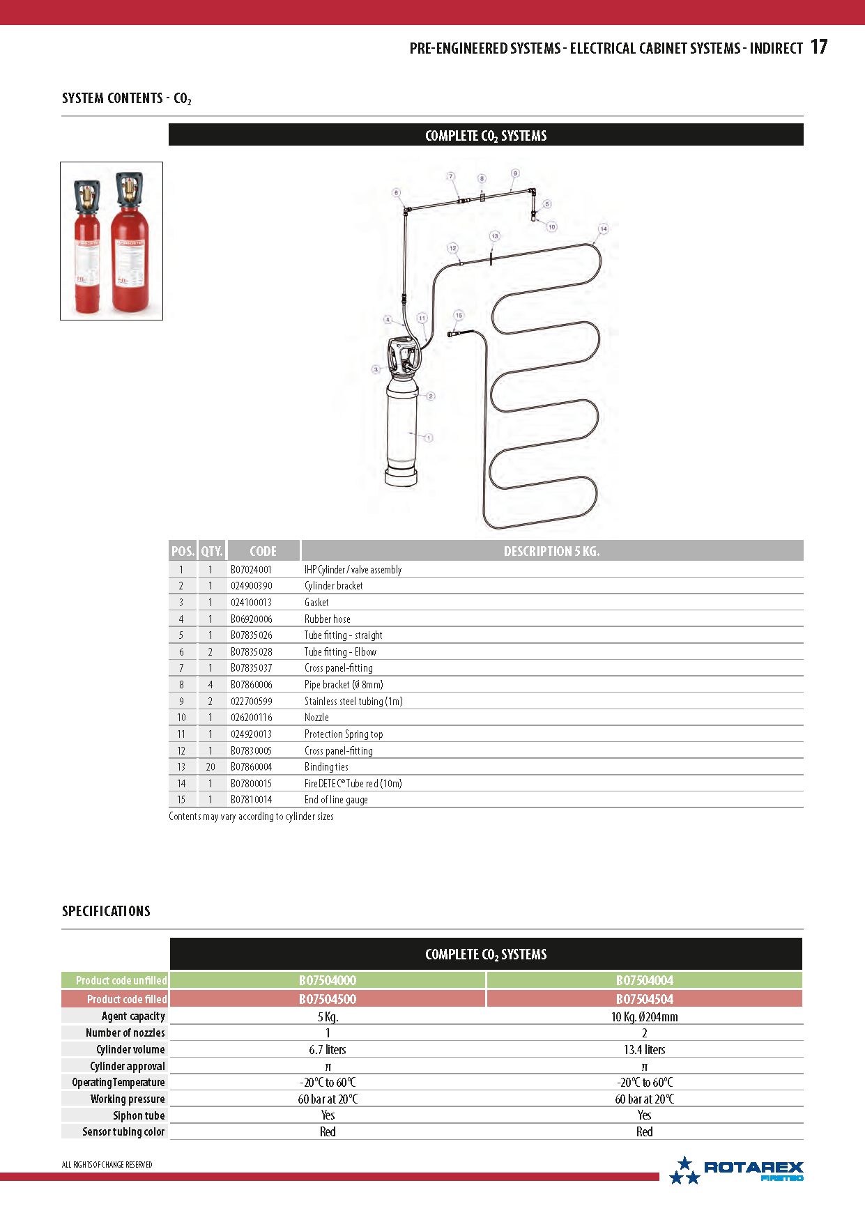 FDT - System DHP / Cyl. CE / 5kg / CO2 / empty